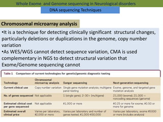 Ngs presentation | PPTX