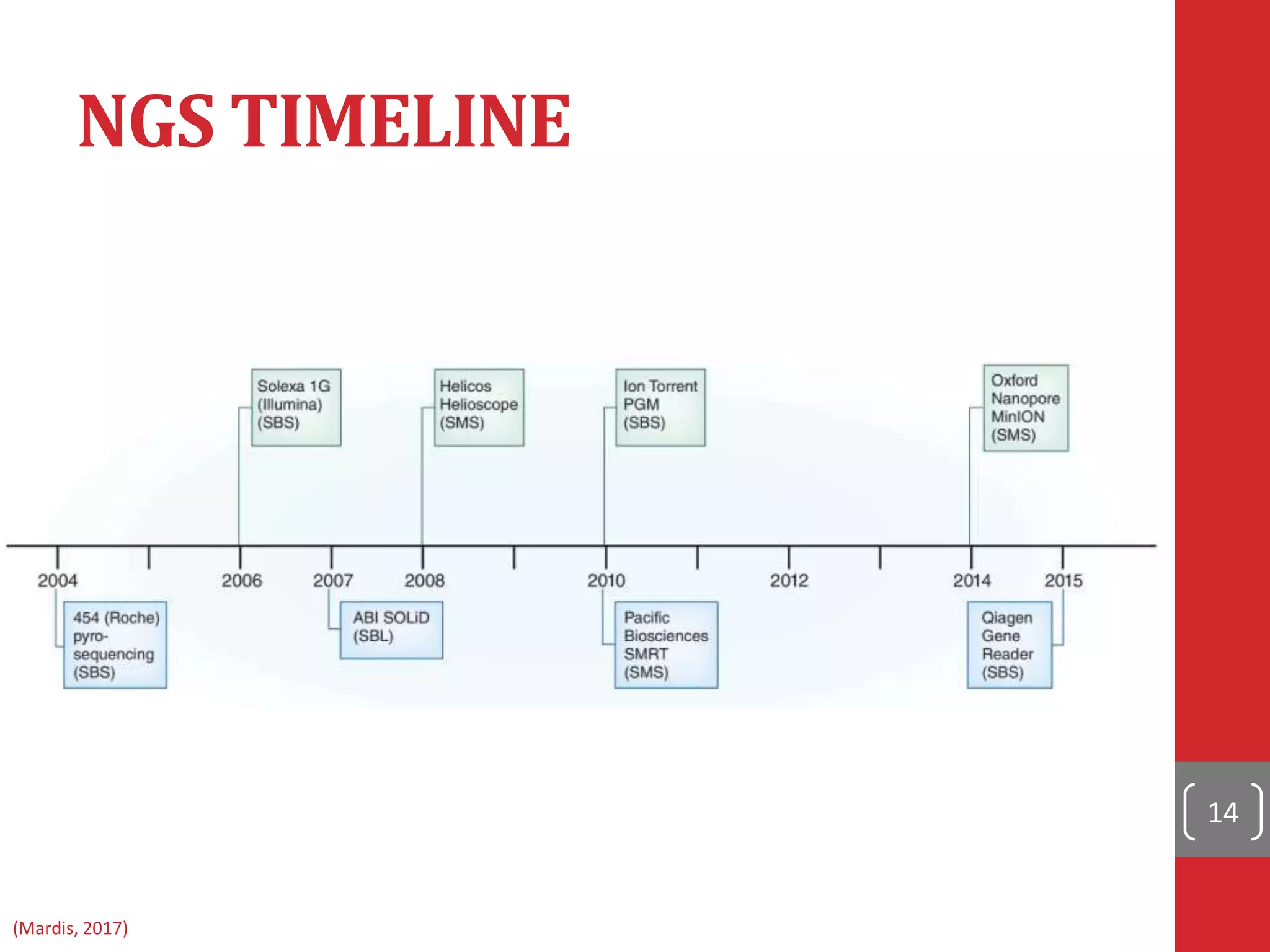 Introduction to Next Generation Sequencing | PPTX