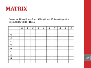MATRIX
37
G T C A C A T G C C
G
C
C
G
A
C
A
G
T
Sequence S1 length was 9 and S2 length was 10. Resulting matrix
size is (9+1)x(10+1) = 10x11
 