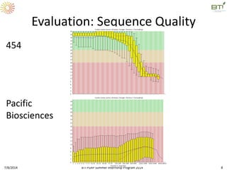 Evaluation: Sequence Quality
7/8/2014 BTI PGRP Summer Internship Program 2014 8
454
Pacific
Biosciences
 