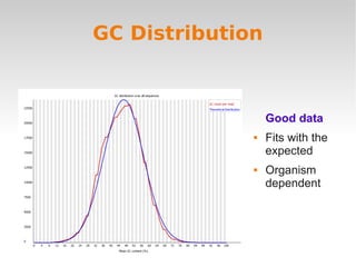 NGS Data Preprocessing | PDF
