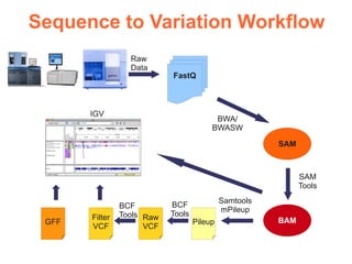 NGS Data Preprocessing | PDF