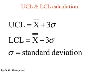Utcl Values Quality Control Importance and Tools use for QC by Nitin Shekapure | PPT