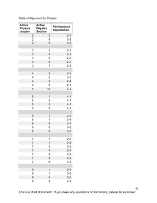 NGSS Active Physics Alignment by Chapter updated 6/3/15 | PDF