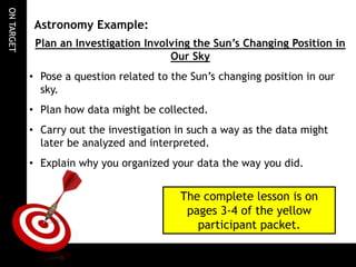 ON TARGET

Astronomy Example:
Plan an Investigation Involving the Sun’s Changing Position in
Our Sky
• Pose a question related to the Sun’s changing position in our
sky.
• Plan how data might be collected.
• Carry out the investigation in such a way as the data might
later be analyzed and interpreted.
• Explain why you organized your data the way you did.

The complete lesson is on
pages 3-4 of the yellow
participant packet.

 