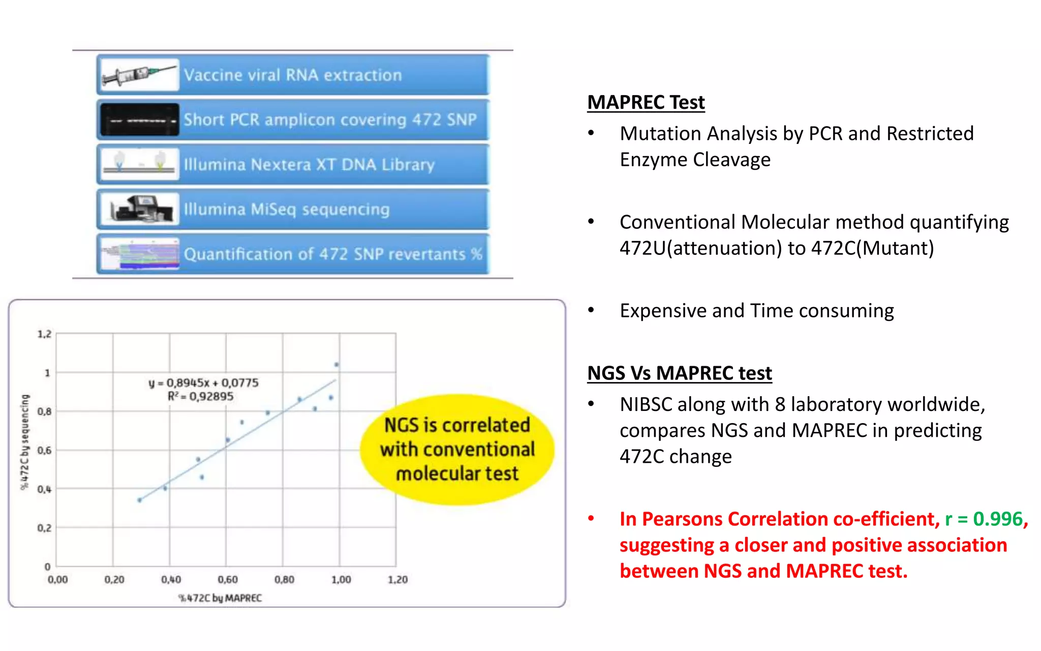 Next Generation Sequencing application in virology | PPTX