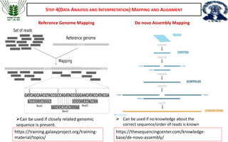 Next Generation Sequencing application in virology | PPTX