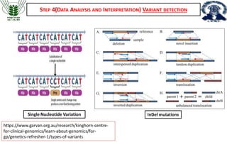Next Generation Sequencing application in virology | PPTX