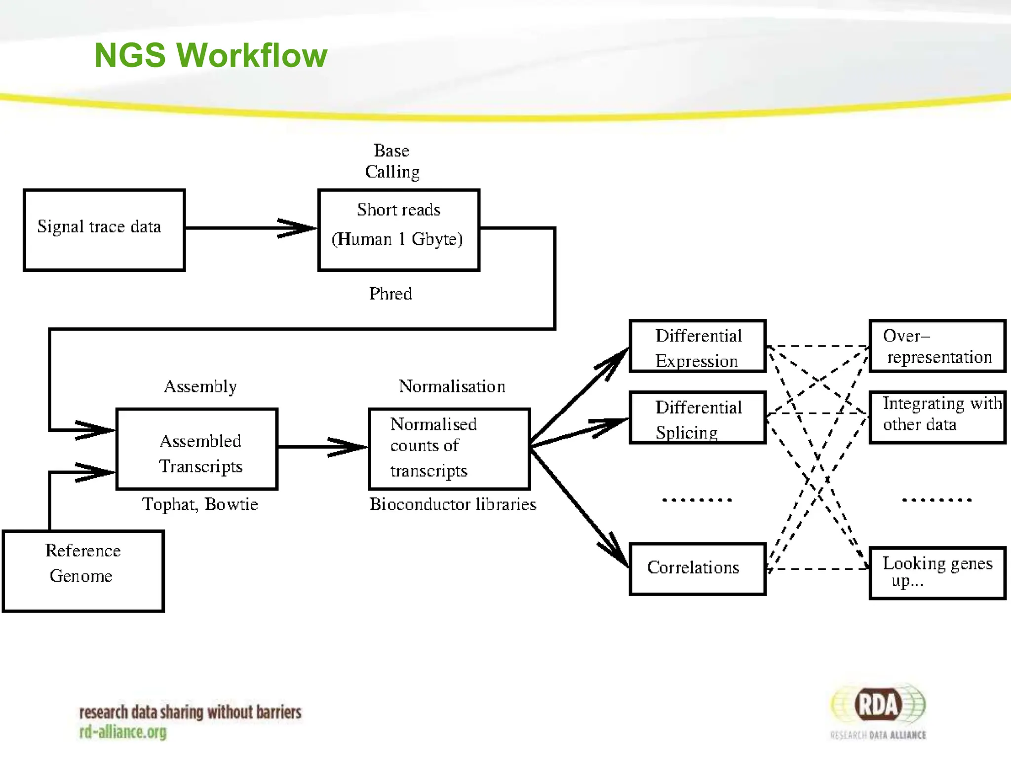 NGSWorkflows.ppt