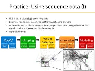 Practice: Using sequence data (I)
• NGS is just a technology generating data
• Scientists need assays in order to get from questions to answers
• Great variety of problems, scientific fields, target molecules, biological mechanism
etc. determine the assay and the data analysis
• General scheme:
Mapping
reference
vs. de novo
sequence
alignment
QA/QC
high error
rates
individual
across
platforms
Annotation
external
knowledge
(DBs)
„gene“,
funktional
units
Modelling
formali-
zation
interaction
networks
Variant
Detection
„calling“
artifacts,
hetero-
geneity
 