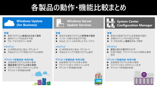 IT Windows 10 Microsoft WU WSUS SCCM 27 320