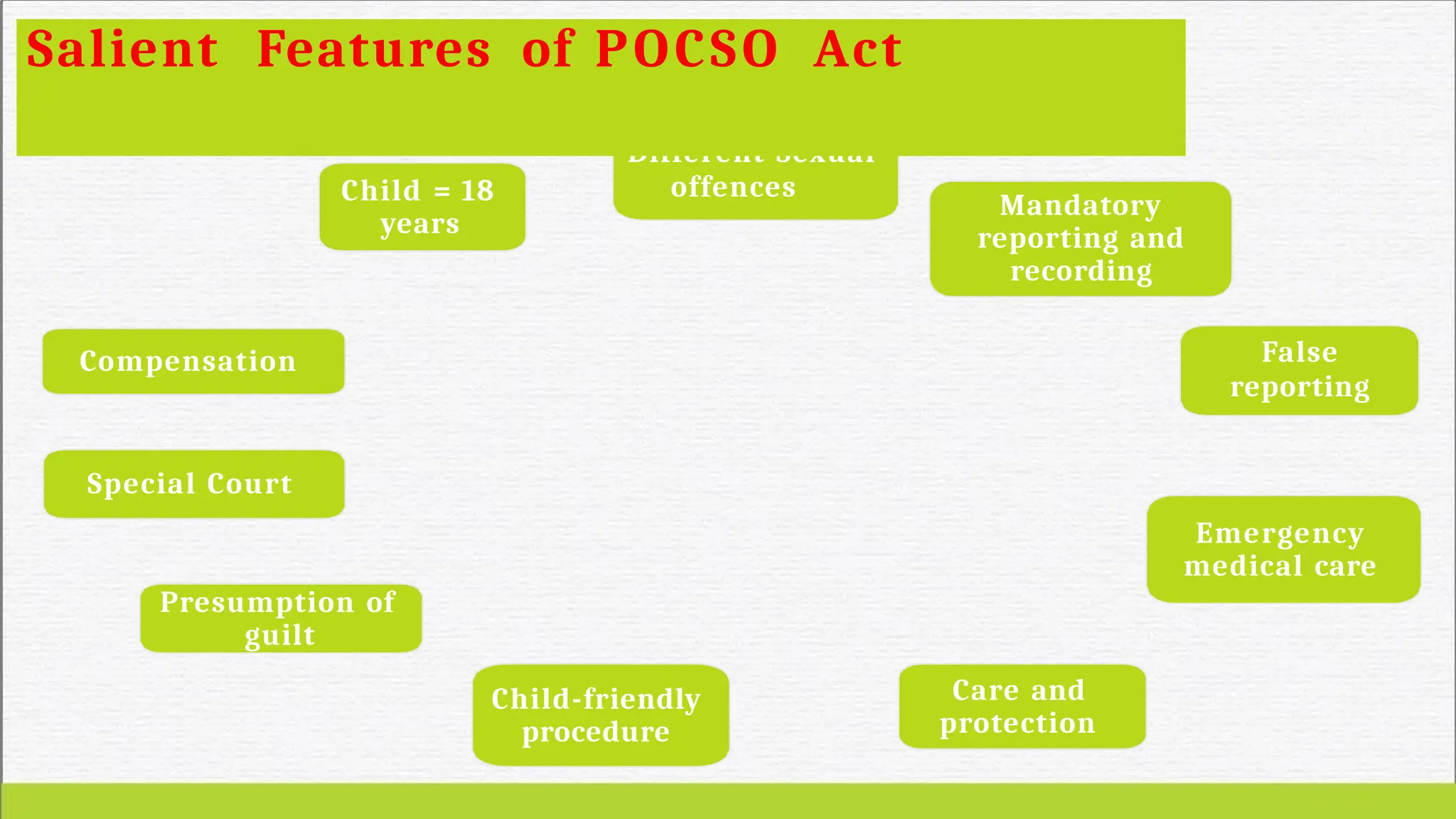 Different Sexual
offences
Mandatory
reporting and
recording
False
reporting
Emergency
medical care
Care and
protection
Child-friendly
procedure
Presumption of
guilt
Special Court
Compensation
Child = 18
years
Salient Features of POCSO Act
 