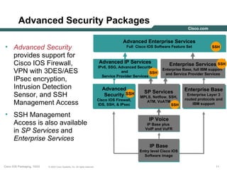 Advanced Security Packages

                                                                                             Advanced Enterprise Services
• Advanced Security                                                                            Full Cisco IOS Software Feature Set           SSH

  provides support for
  Cisco IOS Firewall,                                                           Advanced IP Services                  Enterprise Services SSH
                                                                               IPv6, SSG, Advanced Security
  VPN with 3DES/AES                                                                        and             SSH
                                                                                                                  Enterprise Base, full IBM support
                                                                                                                   and Service Provider Services
                                                                                 Service Provider Services
  IPsec encryption,
  Intrusion Detection                                                            Advanced                                     Enterprise Base
                                                                                                        SP Services
  Sensor, and SSH                                                                 Security SSH        MPLS, Netflow, SSH,
                                                                                                                               Enterprise Layer 3
                                                                               Cisco IOS Firewall,                            routed protocols and
  Management Access                                                            IDS, SSH, & IPsec
                                                                                                         ATM, VoATM
                                                                                                                      SSH         IBM support


• SSH Management
                                                                                                           IP Voice
  Access is also available                                                                                IP Base plus
  in SP Services and                                                                                     VoIP and VoFR

  Enterprise Services
                                                                                                           IP Base
                                                                                                      Entry level Cisco IOS
                                                                                                        Software image

Cisco IOS Packaging, 10/03   © 2003 Cisco Systems, Inc. All rights reserved.                                                                   11
 