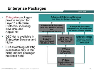 Enterprise Packages

• Enterprise packages                                                                        Advanced Enterprise Services
                                                                                               Full Cisco IOS Software Feature Set
  provide support for
  Layer 3 enterprise
  Protocols, including                                                          Advanced IP Services                  Enterprise Services
                                                                               IPv6, SSG, Advanced Security
  IBM, IPX, and                                                                            and
                                                                                                                  Enterprise Base, full IBM support
                                                                                                                   and Service Provider Services
  AppleTalk                                                                      Service Provider Services


• DECNet is available in                                                         Advanced
                                                                                                        SP Services           Enterprise Base
  Enterprise Services and                                                         Security            MPLS, Netflow, SSH,
                                                                                                                               Enterprise Layer 3
                                                                               Cisco IOS Firewall,                            routed protocols and
  higher                                                                       IDS, SSH, & IPsec
                                                                                                         ATM, VoATM
                                                                                                                                  IBM support

• SNA Switching (APPN)
                                                                                                           IP Voice
  is available only in the                                                                                IP Base plus
  niche-market packages                                                                                  VoIP and VoFR

  not listed here
                                                                                                           IP Base
                                                                                                      Entry level Cisco IOS
                                                                                                        Software image

Cisco IOS Packaging, 10/03   © 2003 Cisco Systems, Inc. All rights reserved.                                                                   12
 