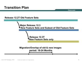 Transition Plan

      Release 12.2T Old Feature Sets


                                    Major Release 12.3
                                    New Feature Sets and Subset of Old Feature Sets



                                                              Release 12.3T
                                                              New Feature Sets only


                                  Migration/Overlap of old & new images
                                           period: 18-24 Months


Cisco IOS Packaging, 10/03   © 2003 Cisco Systems, Inc. All rights reserved.          16
 