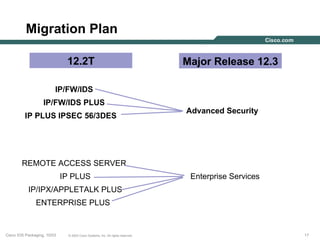 Migration Plan

                              12.2T                                             Major Release 12.3

                         IP/FW/IDS
                   IP/FW/IDS PLUS
                                                                                Advanced Security
         IP PLUS IPSEC 56/3DES




        REMOTE ACCESS SERVER
                             IP PLUS                                             Enterprise Services
           IP/IPX/APPLETALK PLUS
               ENTERPRISE PLUS


Cisco IOS Packaging, 10/03    © 2003 Cisco Systems, Inc. All rights reserved.                          17
 