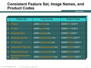 Consistent Feature Set, Image Names, and
          Product Codes

                             Feature Set                                          Image Names       Product Codes

          1. IP Base                                                c2600-ipbase-mz             S2600IPB-12301T

          2. IP Voice                                               c2600-ipvoice-mz            S2600IPV-12301T

          3. Enterprise Base                                        c2600-entbase-mz            S2600EB-12301T

          4. Advanced Security                                      c2600-advsecurityk9-mz      S2600ASK9-12301T

          5. SP Services                                            c2600-spservicesk9-mz       S2600SPSK9-12301T

          6. Advanced IP Services                                   c2600-advipservicesk9-mz    S2600AISK9-12301T

          7. Enterprise Services                                    c2600-entservicesk9-mz      S2600ESK9-12301T
                Advanced Enterprise
          8.                                                        c2600-adventerprisek9-mz    S2600AESK9-12301T
                Services



Cisco IOS Packaging, 10/03      © 2003 Cisco Systems, Inc. All rights reserved.                                     9
 