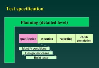 Test specification

       Planning (detailed level)


                                                check
      specification   execution   recording
                                              completion

       Identify conditions
         Design test cases
                 Build tests
 