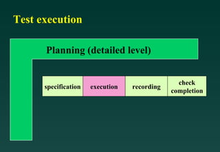 Test execution

      Planning (detailed level)


                                                check
      specification   execution   recording
                                              completion
 