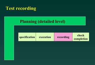 Test recording

      Planning (detailed level)


                                                check
      specification   execution   recording
                                              completion
 