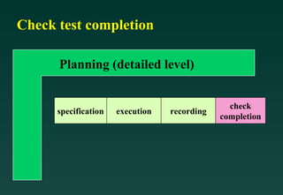 Check test completion

      Planning (detailed level)


                                                check
      specification   execution   recording
                                              completion
 