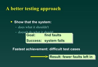 A better testing approach

  s   Show that the system:
      - does what it shouldn't
      - doesn't do what it should
             Goal:         find faults
              Success: system fails

      Fastest achievement: difficult test cases

                              Result: fewer faults left in
 
