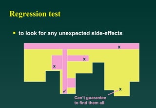 Regression test

 s   to look for any unexpected side-effects

                                            x

                             x
                 x



                                            x
                     
                         Can’t guarantee
                         to find them all
 