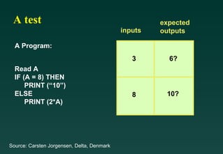 A test                                              expected
                                            inputs   outputs

  A Program:
                                               3       6?
  Read A
  IF (A = 8) THEN
      PRINT (“10”)
  ELSE                                         8      10?
      PRINT (2*A)




Source: Carsten Jorgensen, Delta, Denmark
 