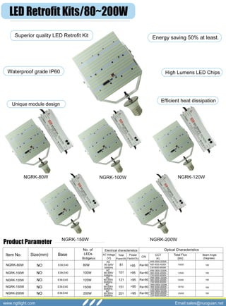 Ngt led 120w,150w,160w