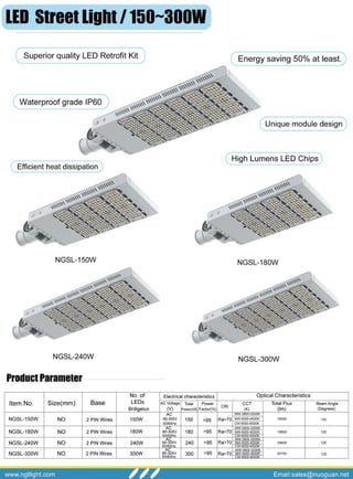 Ngt led 120w,150w,160w