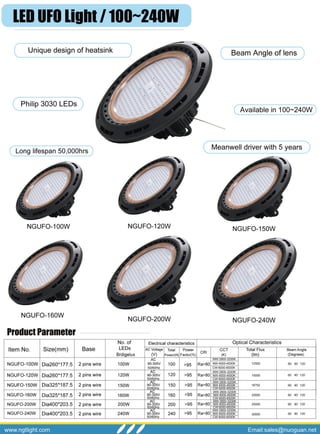 Ngt led 120w,150w,160w