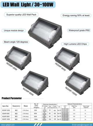 Ngt led 120w,150w,160w