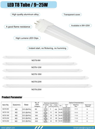 Ngt led 120w,150w,160w