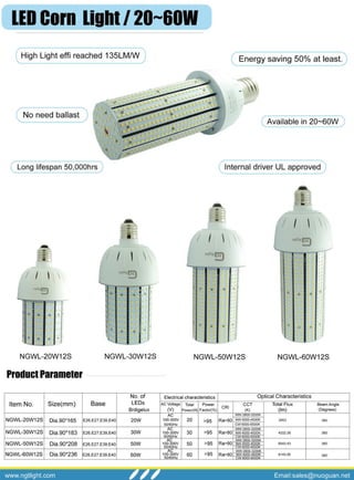 Ngt led 120w,150w,160w
