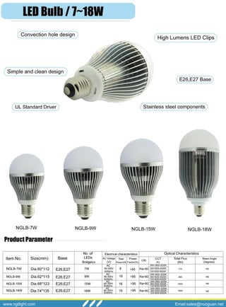 Ngt led 120w,150w,160w