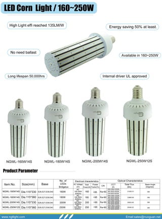 Ngt led 120w,150w,160w