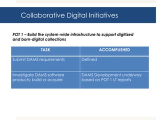 Collaborative Digital Initiatives
TASK ACCOMPLISHED
Deploy Archivists’ Toolkit system-
wide
Completed - Adopted by HOSC,
t...