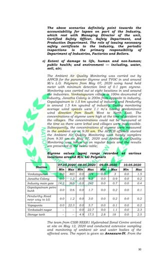 30
The above scenarios definitely point towards the
accountability for lapses on part of the Industry,
which rest with Man...