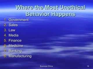 Where the Most Unethical Behavior Happens Government Sales Law Media Finance Medicine Banking Manufacturing 
