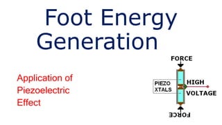 Foot Energy
Generation
Application of
Piezoelectric
Effect
 