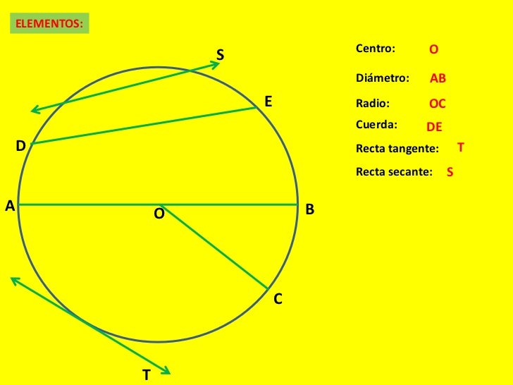 áNgulo en una circunferencia