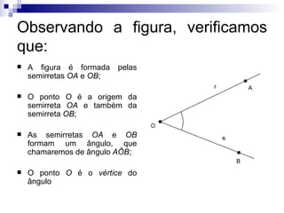 Observando a figura, verificamos que: A figura é formada pelas semirretas  OA  e  OB ; O ponto  O  é a origem da semirreta  OA  e também da semirreta  OB ; As semirretas  OA  e  OB  formam um ângulo, que chamaremos de ângulo  AÔB ; O ponto  O  é o  vértice  do ângulo 