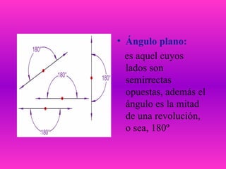 Ángulo plano: es aquel cuyos lados son semirrectas opuestas, además el ángulo es la mitad de una revolución, o sea, 180º 