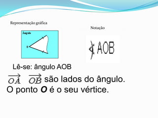 Representação gráficaNotaçãoLê-se: ângulo AOBsão lados do ângulo. O ponto O é o seu vértice.