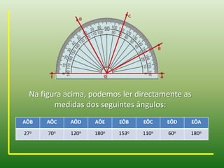 Na figura acima, podemos ler directamente as medidas dos seguintes ângulos: 