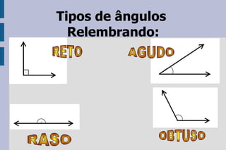 Tipos de ângulos  Relembrando: RASO   RETO   AGUDO   OBTUSO   