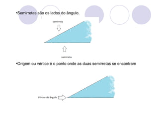 •Semirretas são os lados do ângulo.




•Origem ou vértice é o ponto onde as duas semirretas se encontram
 