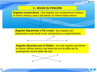 Inicio



                 C.- SEGÚN SU POSICIÓN
Ángulos consecutivos.- Dos ángulos son consecutivos si tienen
el mismo vértice y dos a dos tienen un mismo lados común.




 Ángulos Adyacentes o Par Lineal.- dos ángulos son
 adyacentes o par lineal si son consecutivos y suplementarios




  Ángulos Opuestos por el Vértice.- son dos ángulos que tienen
  el mismo vértice común y los lados de uno de ellos son la
  prolongación de los lados del otro.
 
