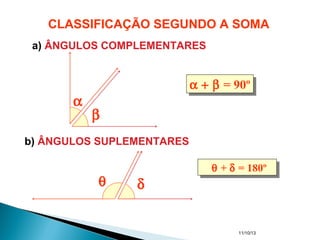 11/10/13
α + β = 90ºα + β = 90º
θ + δ = 180ºθ + δ = 180º
δθ
α
β
CLASSIFICAÇÃO SEGUNDO A SOMA
a) ÂNGULOS COMPLEMENTARES
b) ÂNGULOS SUPLEMENTARES
 