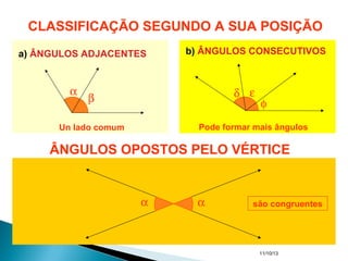 11/10/13
α
β δ ε
φ
α α
CLASSIFICAÇÃO SEGUNDO A SUA POSIÇÃO
a) ÂNGULOS ADJACENTES b) ÂNGULOS CONSECUTIVOS
ÂNGULOS OPOSTOS PELO VÉRTICE
são congruentes
Pode formar mais ângulosUn lado comum
 